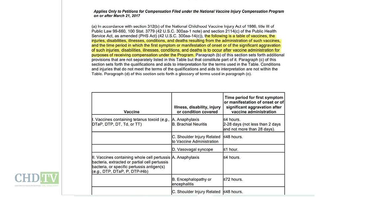 VICP and CICP — What You Need to Know!